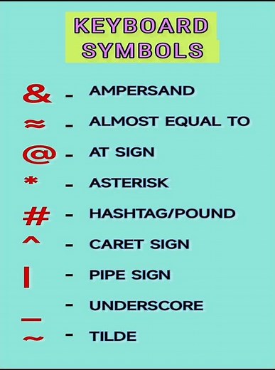 | Keyboard Symbols ⌨️ Name | Special symbols and characters | #symbols #shorts #viralvideo