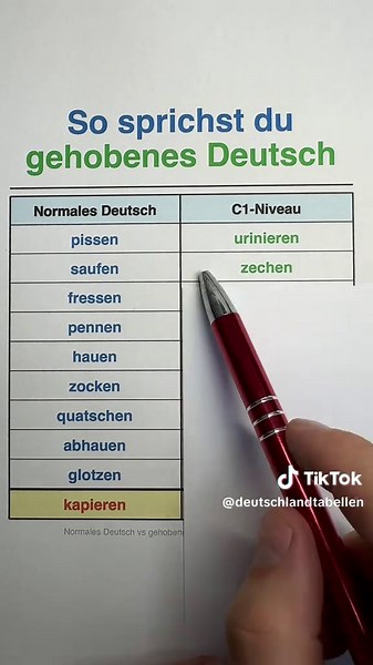 Mit diesen Wörtern klingst du sofort zehnmal gebildeter 🤯😳 Kennst du das gehobene Wort für die letzte Zeile? Schreib es in die Kommentare. Folg mir für mehr gehobenes Deutsch. #deutschlernen #c1deutsch #wortschatz #deutsch #sprache