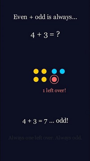 Even + odd is always...