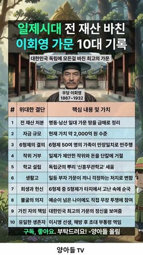 일제시대 전 재산 바친 이회영 가문 10대 기록