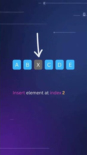 Why ArrayList Index Access Is Fast ⚡ But Insert Is Slow 🐢
