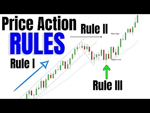 Price Action Rules - Guide To Trading