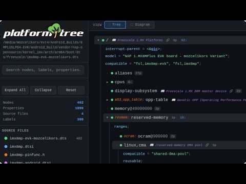 platformtree: Linux Devicetree Visualiser