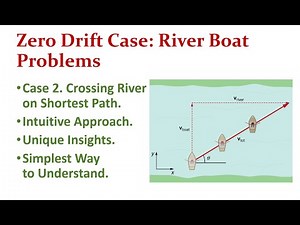 Case 2 - Shortest Path, Zero Drift Case - River Boat Problems - Intuitive Physics