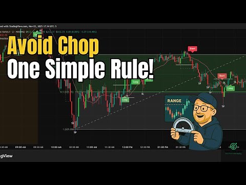 AVOID Chop! Simple Range Trading Strategy (Power Bar & 50% Rule)
