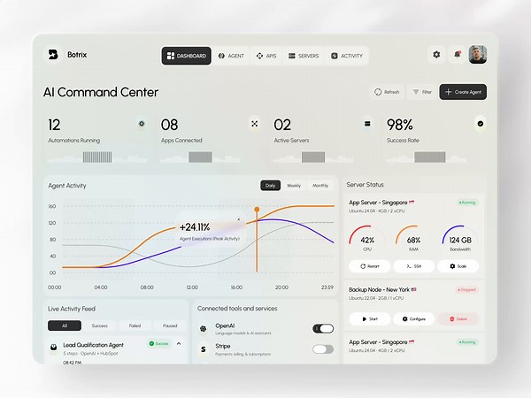 Botrix – AI Command Center Dashboard Design