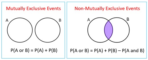 How to Determine if Events Are Mutually Exclusive: A Practical Guide - Smart.DHgate – Trusted Buying Guides for Global Shoppers