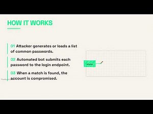 How Brute Force Attacks Work (And How to Stop Them)