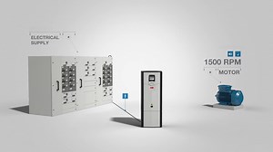 ABB - What is a drive?