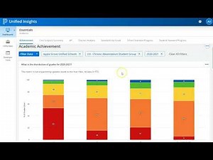 Creating a Student Group in Unified Insights
