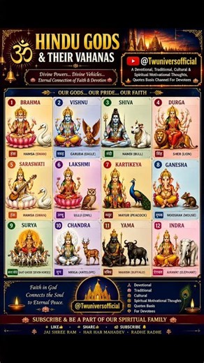 Do You Know These 12 Hindu Gods & Their Vahanas? 🛕 | @Twuniversofficial