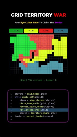 Who Wins This Algorithm Battle? 🟩🟨🟥🟦 #shorts #trending #coding