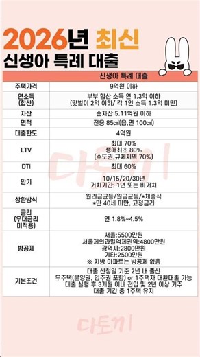 2026년 신생아특례대출 디딤돌 정리표 보기!