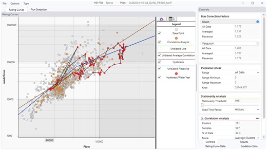 Sediment Rating Curve Analysis Tool