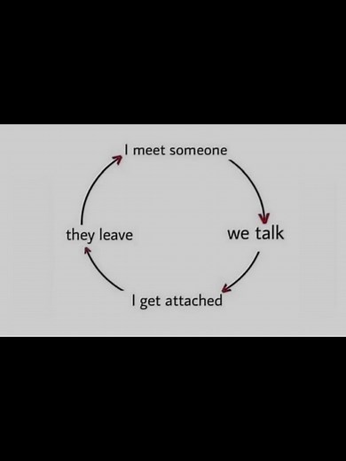 Break the Cycle or It Breaks You