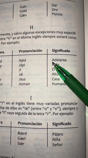 Aprende inglés: guía breve de pronunciación para principiantes