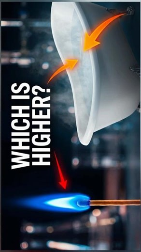What is The Difference Between Heat And Temperature? | WH-QUESTIONS | Physics Series 6
