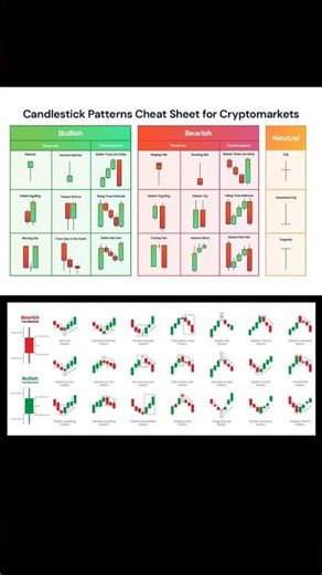 Candle Stick Pattern 🤯💯🫡