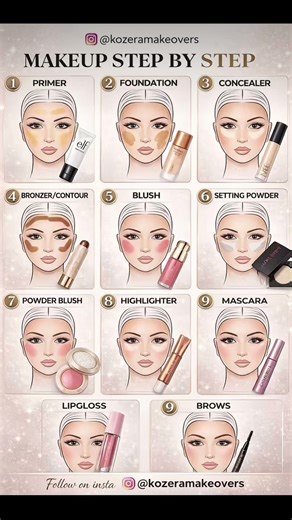 [Makeup step by step, makeup steps for beginner, makeup sequence, correct order of makeup products]