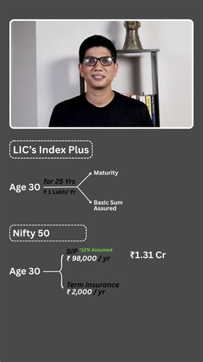 Kya LIC ka Index Plus Plan Better Hai !? | Age Finix #shorts