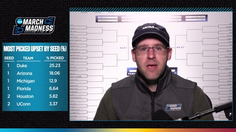 The nation's top champion, upset picks in 2026 March Madness brackets