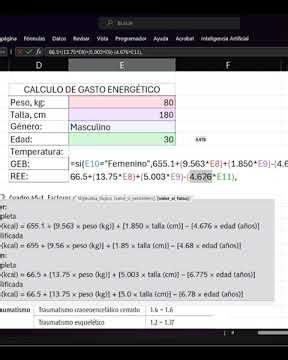 Energy needed in Fever