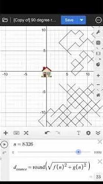 Something amazing happened on Day 3 of my random walk #desmos #math #maths #probability #statistics