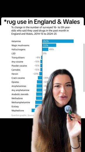The change in dr00g use in England & Wales in the last 10 years has changed massively! Interested to hear people’s thoughts on this…what do you think this means, it anything? And how do you think this is impacting, or could, impact dr00g culture? Lmk your thoughts 👇 #substanceabuse #psychedelic #trippy #rave #seshtok