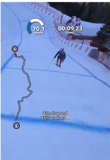 Prepare for the Streif Downhill Challenge!