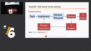 Code Reviews: Techniques and Tips - Rabea Gransberger