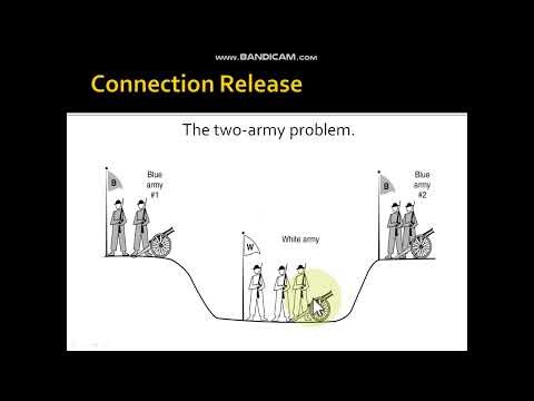 Connection establishment and connection release in three way handshake TCP/IP | computer networks