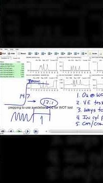 Using a Wideband O2 at WOT [Fuel Delivery Test]