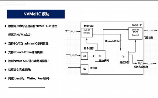 NVMe 1.3d host IP 纯逻辑设计：稳定、可靠，您我的选择！