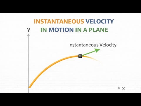 Instantaneous Velocity in Motion in a Plane | Class 11 Physics