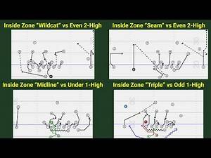 CFBK Quick Snap Inside Zone (Dive) Variations