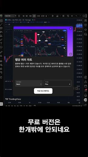 How to use TradingView's paid features for free