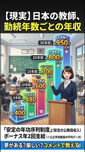 【衝撃】日本の教師、年収いくら？勤続年数ごとのリアルを公開