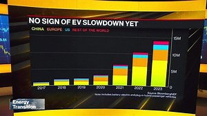 BNEF Global EV Market Outlook