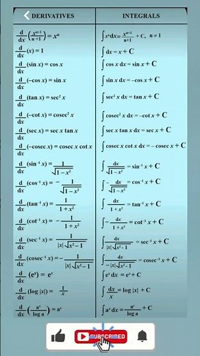 📚 Derivatives & Integrals Formula Sheet in 8K | Calculus Quick Revision#shorts