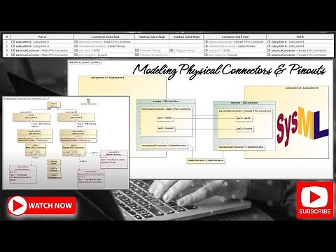 Physical Interfaces Modeled on Logical Decomposition in SysML