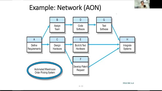 BUSC 630: Week 7 Lecture (Part 3)