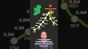 Why Ireland's Population Today Is Less Than It Was In 1841