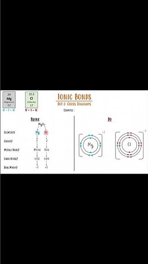 🔮How to Draw MgCl2 Dot & Cross Diagram Part 2🔮#teacher #chemistry #science #shorts #fun #reels #draw