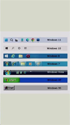 Windows taskbar through the years 🪟✨Which version did you start with?#Windows #Nostalgia #TechHistor