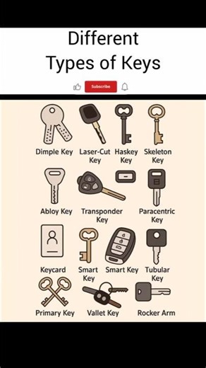 Different Types of Keys