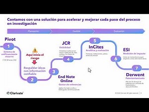 WOS Core Collection 2025