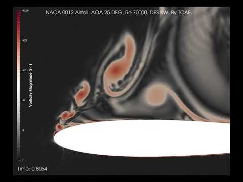 NACA 0012 at 25° Angle of Attack | High-Fidelity CFD Stall Simulation (TCAE)