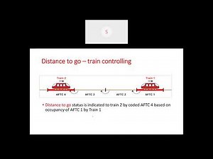 IEEE Standard Communication Based Train Control CBTC: an Introduction