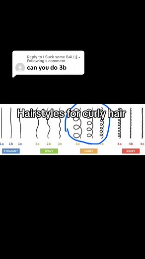 Trendy Hairstyles for Curly Hair: Low Taper Fade, Modern Mullet, Afro