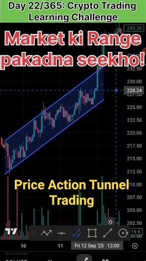 How to trade Parallel Channels? 🚀 | Day 22/365#tradewithsudhir #tradewithsudhir365